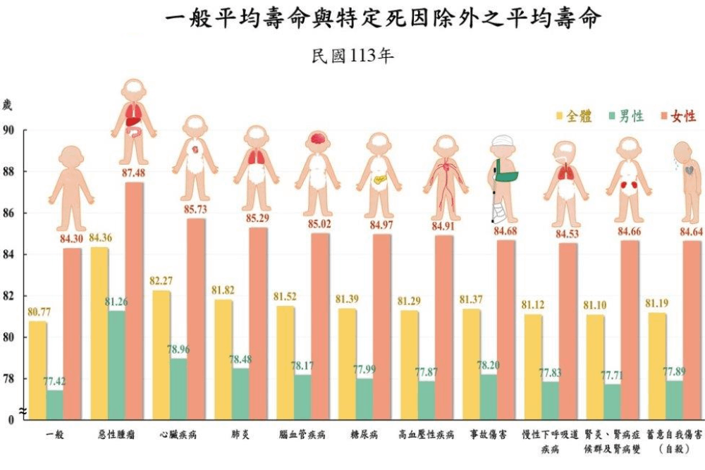 照片來源：內政部提供