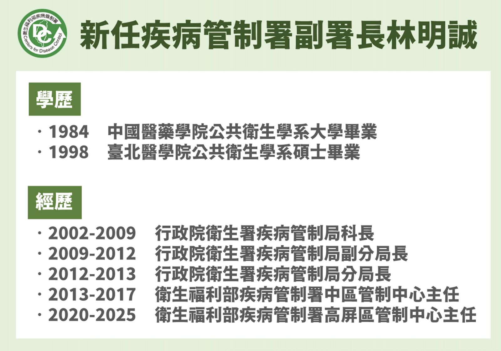 「羅一鈞接班人」是他！ 林明誠成首位非醫師疾管署副署長 7