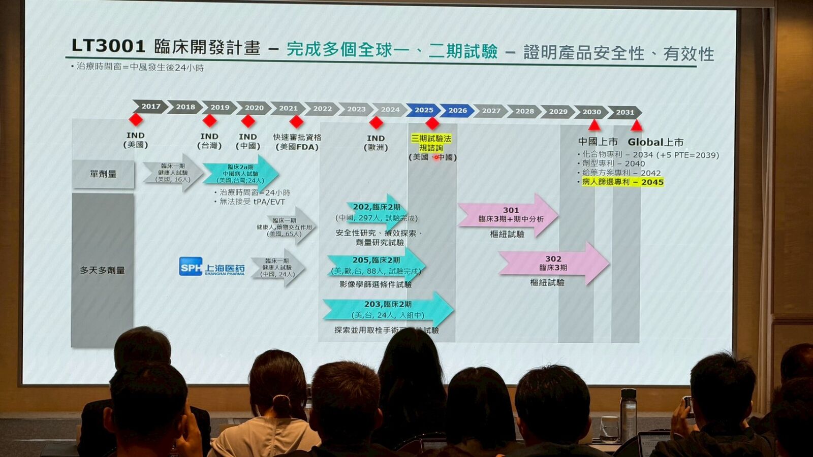 【有影】晟德看好順天醫藥二期臨床成果　中風治療新藥LT3001持續推進國際布局 23