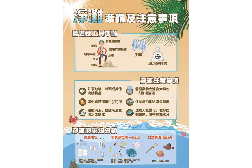 讓淨灘更容易 新北淨灘合作社守護海岸環境 12 讓淨灘更容易 新北淨灘合作社守護海岸環境 11
