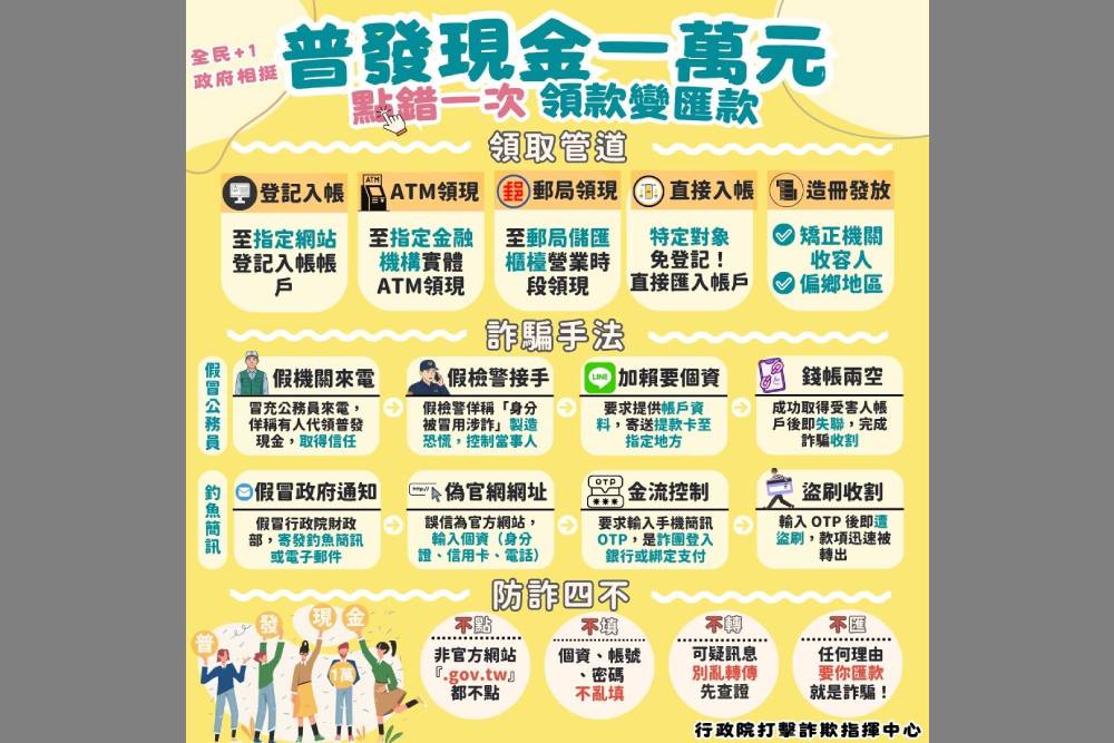 普發現金一萬元詐騙300萬 士檢聲押禁見獲准 11 普發現金一萬元詐騙300萬 士檢聲押禁見獲准 10