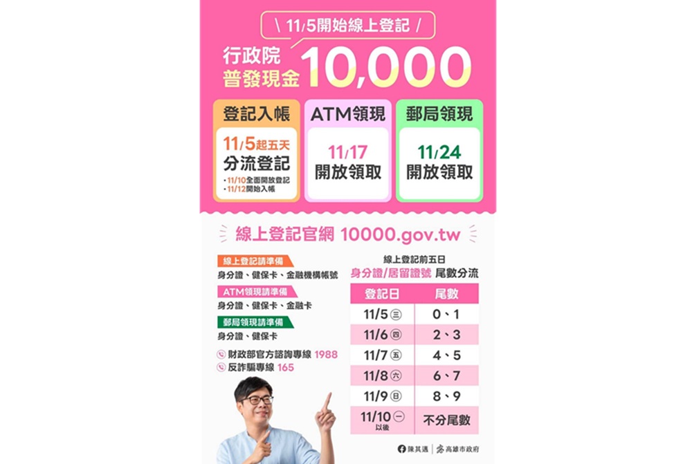 普發1萬上路憂詐騙 高市府打詐總動員提醒慎防釣魚簡訊 普發1萬上路憂詐騙 高市府打詐總動員提醒慎防釣魚簡訊