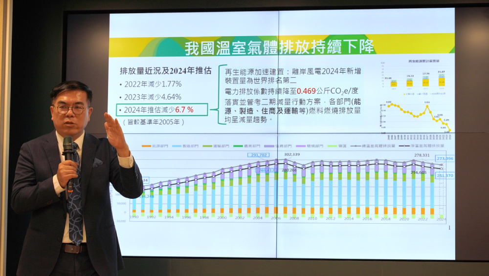 環境部公布「臺灣2035年國家自定貢獻 (NDC3.0)」並成立COP30戰情中心 5