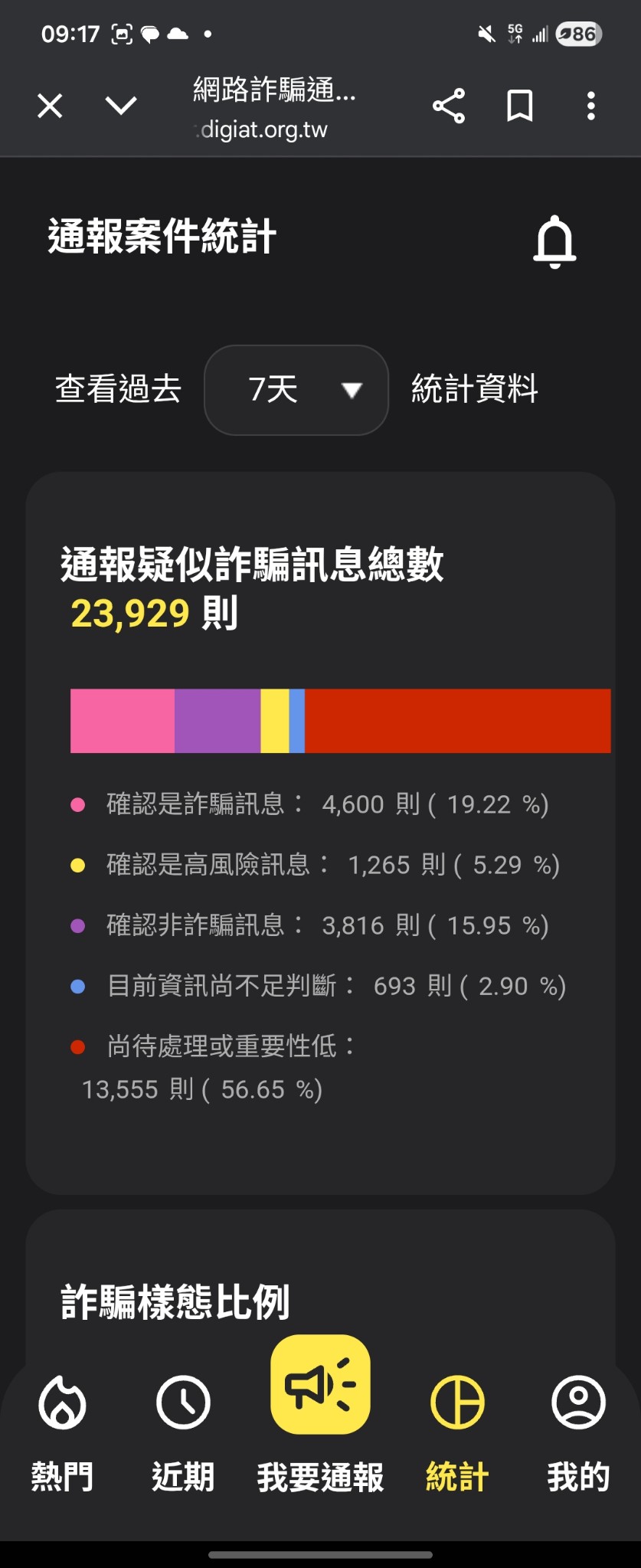批數發部防詐通報核實龜速　游淑慧諷：官方網頁陽春反像詐騙 27