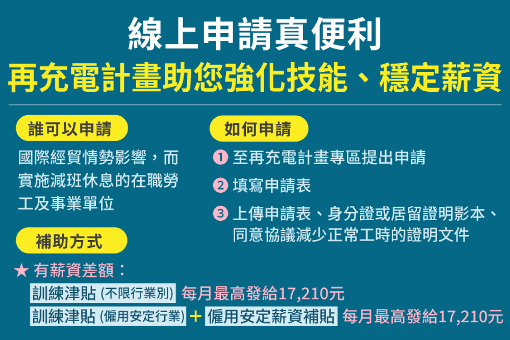照片來源：勞動部勞動力發展署