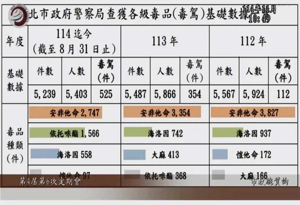 許昭興揭電子菸成毒品載具 籲新北補足自治條例漏洞 232 248251120a06