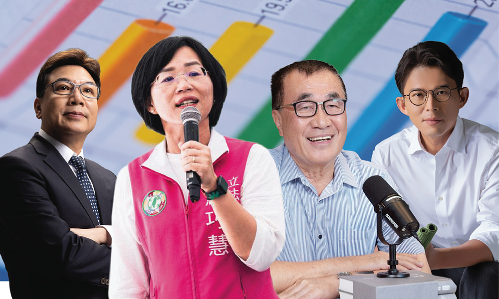 有影／【匯流民調2026新北市長選舉最新民調3-2】新北市長選舉藍白怎麼合　若共推一組 李四川與劉和然都領先黃國昌 若藍白破局三黨競逐 李四川仍略領先蘇巧慧 45