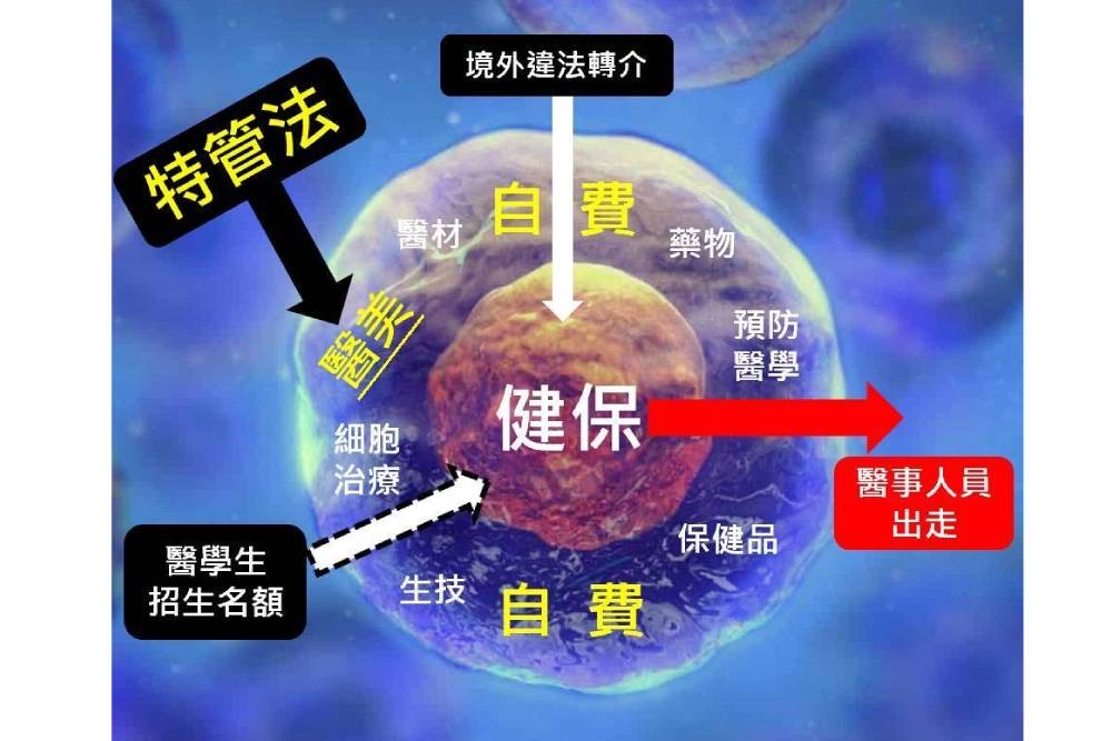 醫界怒吼拒濫權修法 六大醫學會聯合反對「特管法」強制評鑑、溯及既往 119