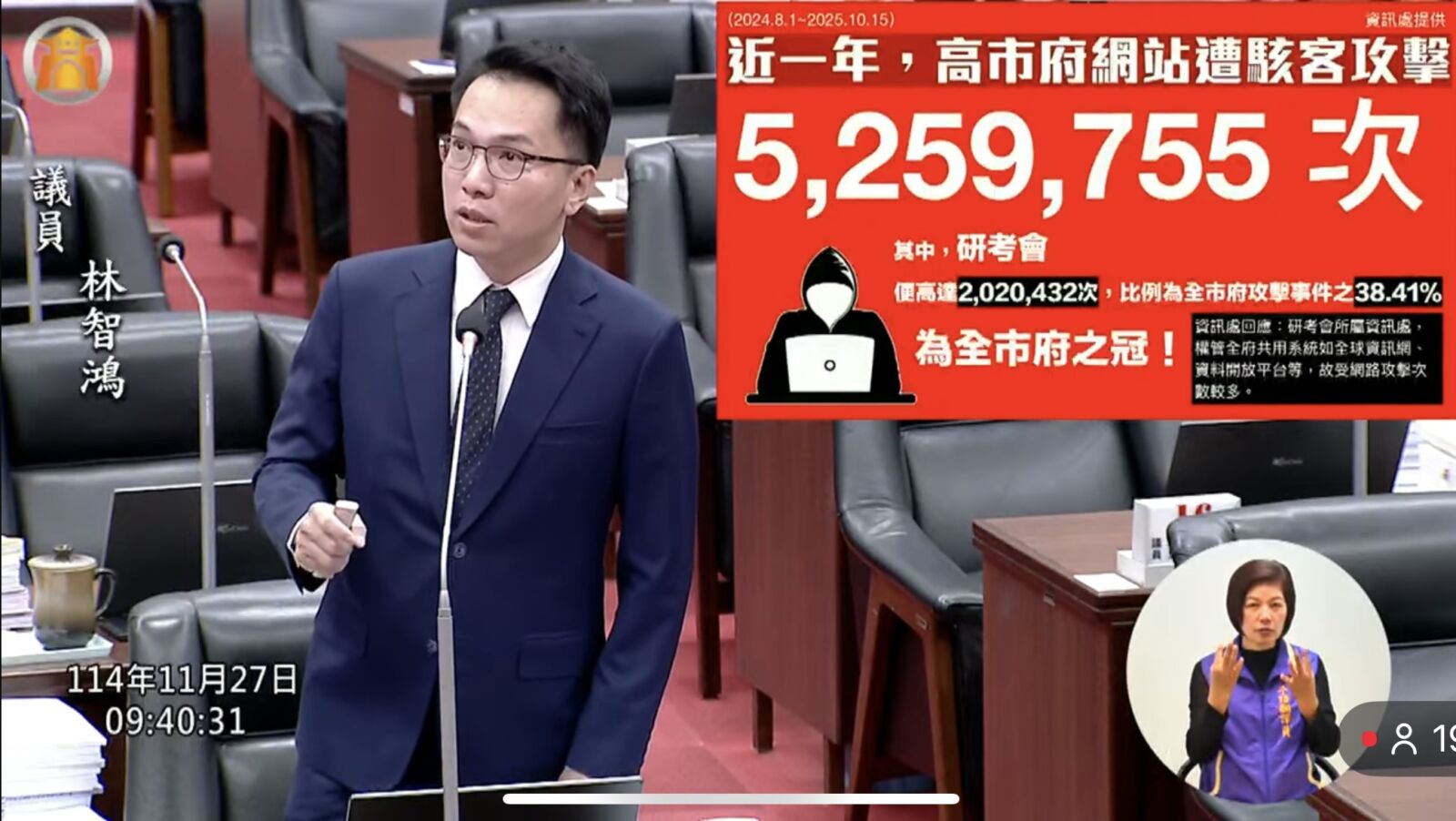 點名柯志恩修財劃法「壯大台北」　林智鴻：高雄實際缺口高達231億 35