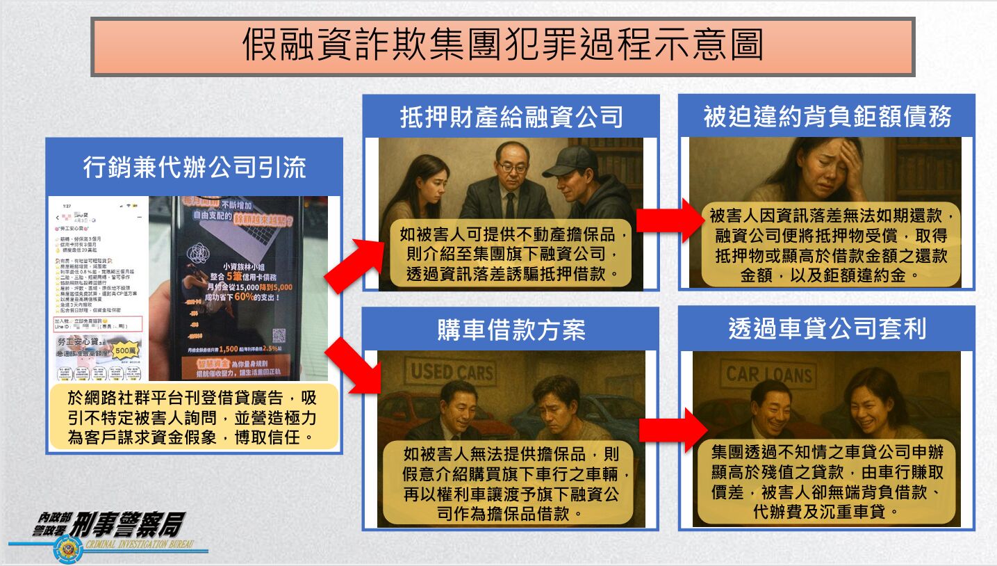 新竹三環幫假融資詐騙 老師+中階軍官全成被宰羔羊 19 新竹三環幫假融資詐騙 老師+中階軍官全成被宰羔羊 18