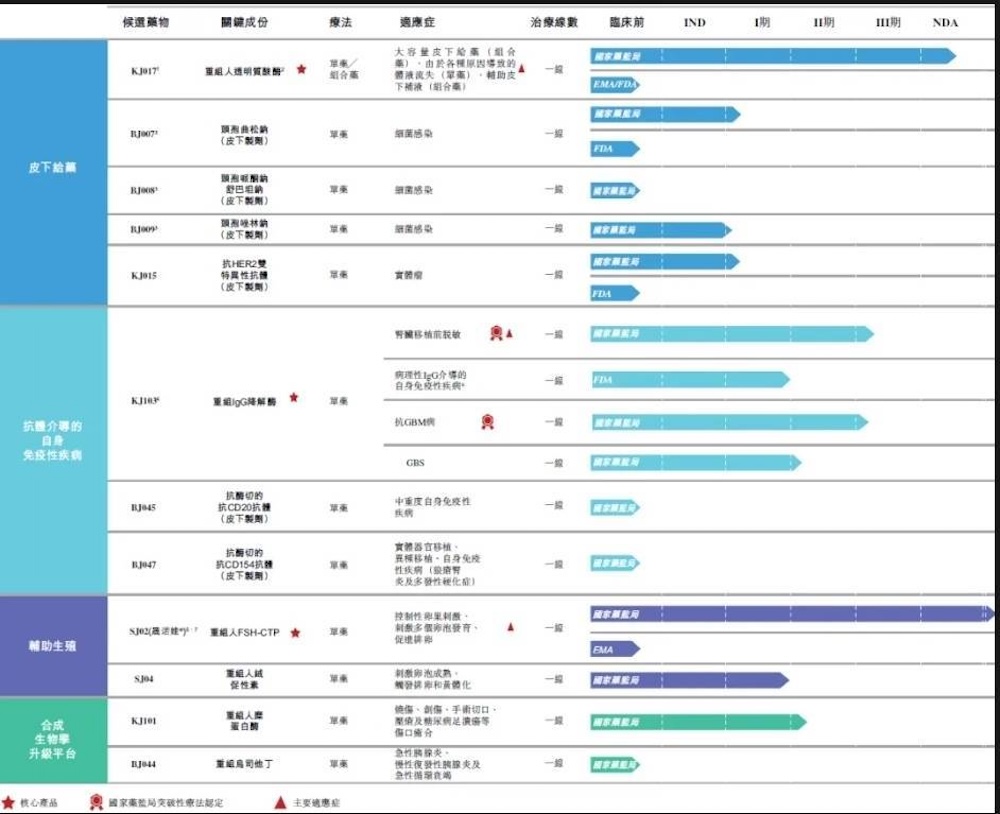 寶濟藥業IPO進入倒數　晟德可望挹注新成長動能 9