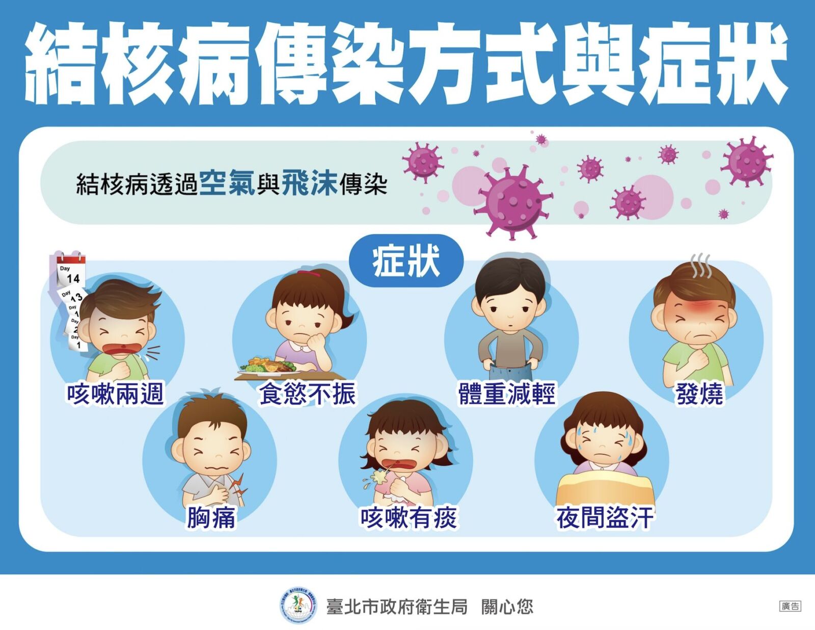 台大肺結核匡列900人 發病機率曝!接觸後2年內發病風險最高 台大肺結核匡列900人 發病機率曝!接觸後2年內發病風險最高