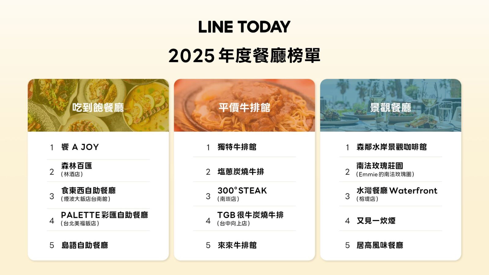 LINE TODAY 公布 2025 年度十大熱門新聞　「川普關稅政策」最受國人關注 43