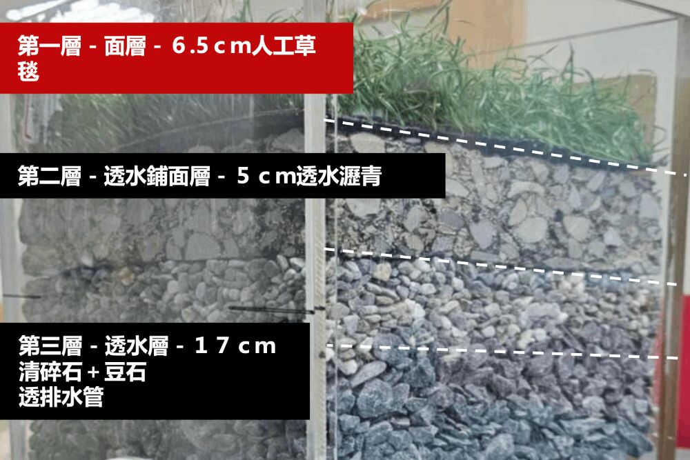 照片來源：新竹市政府報告截圖