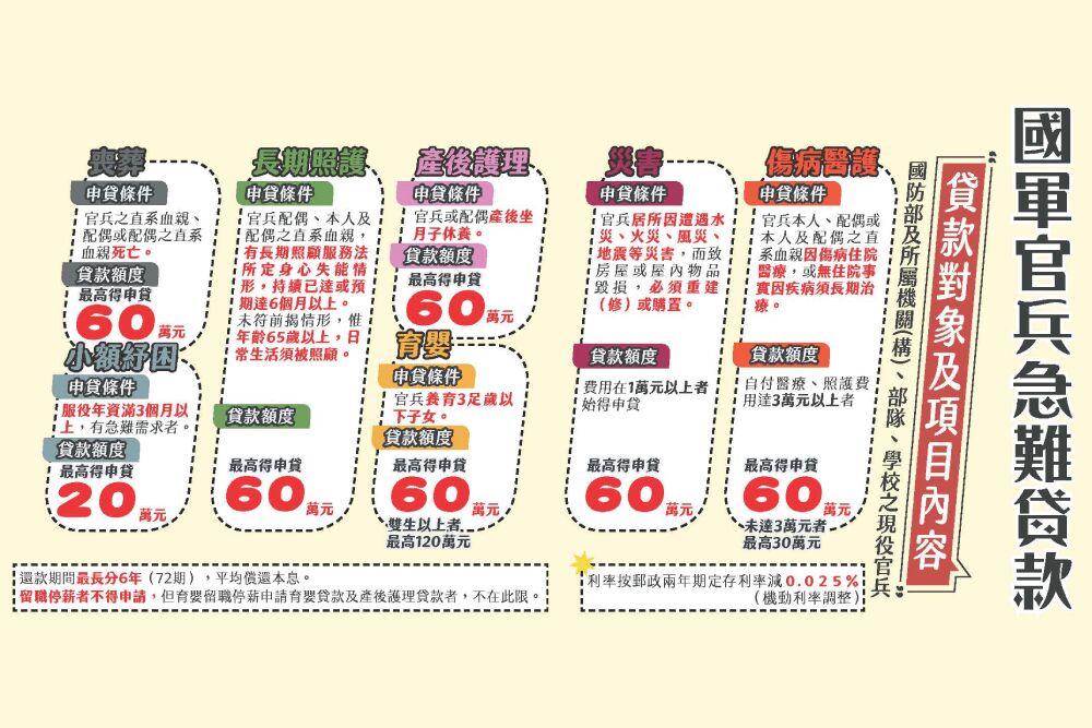 照片來源：國防部