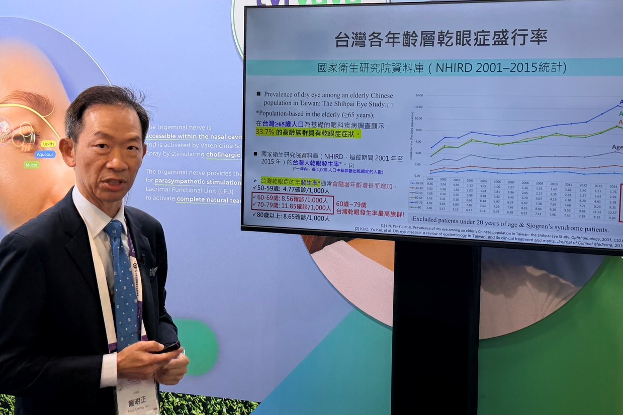 【有影】乾眼症治療迎新突破 鼻噴液助淚液分泌 10 【有影】乾眼症治療迎新突破 鼻噴液助淚液分泌 9