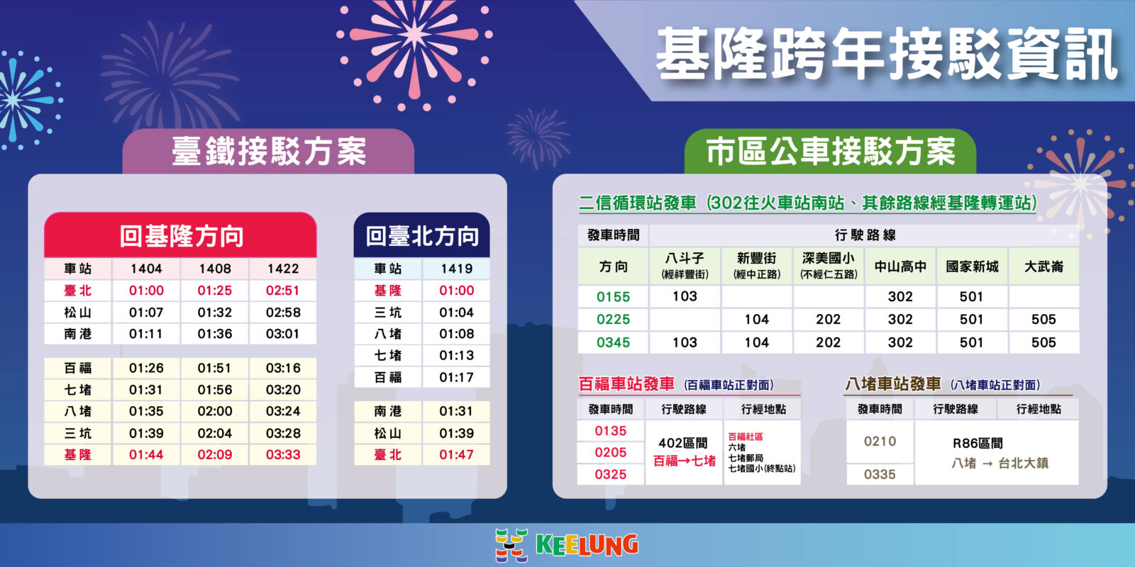 跨年返家不煩惱　基隆市政府提供接駁專車與加班車助市民平安回家 11