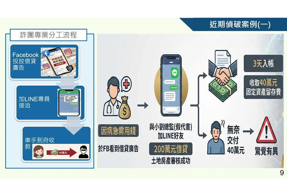 不動產借貸詐手續費 假代書要騙40萬元被逮 71 cnews204251230a08