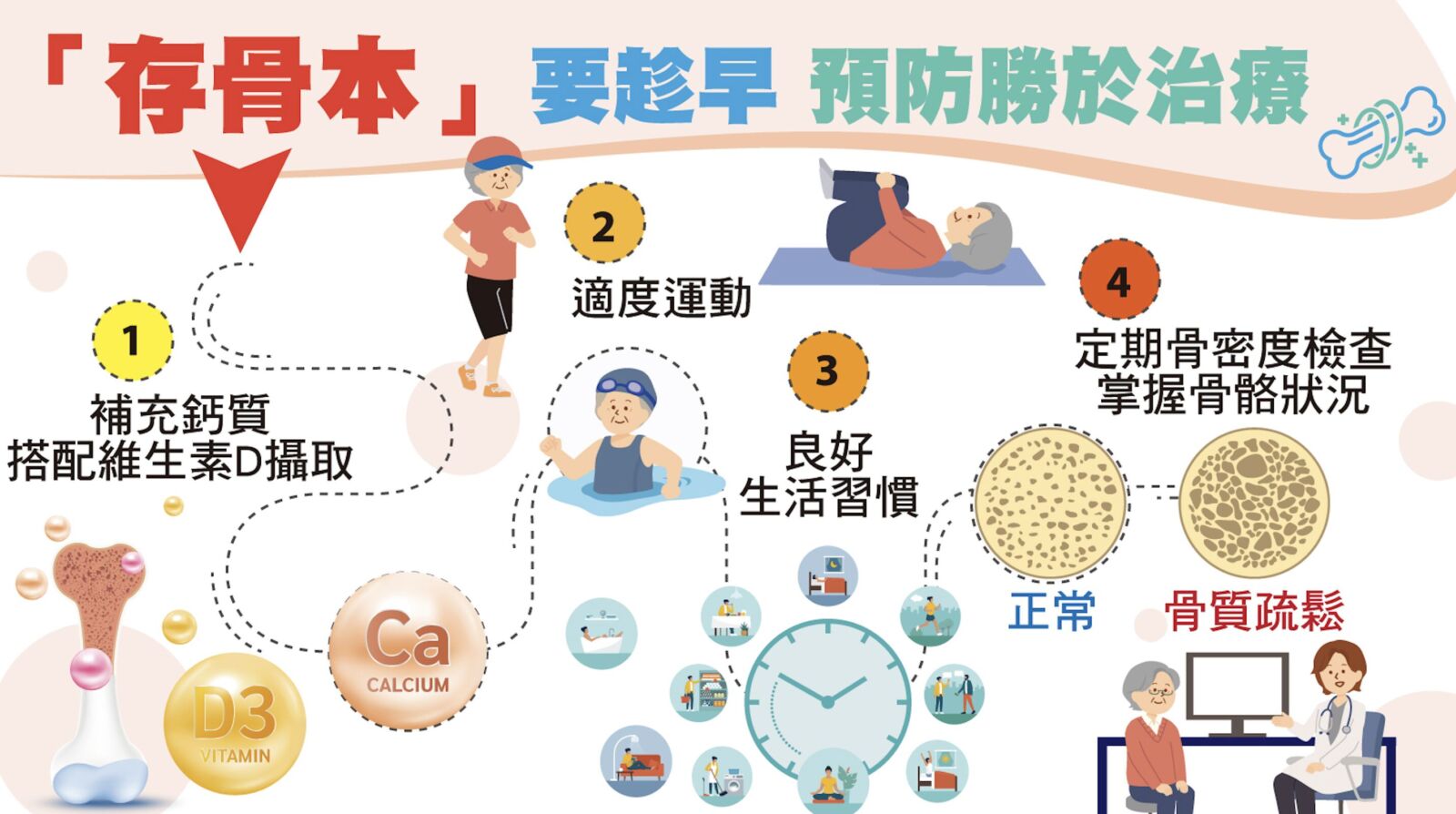 不只顧保暖 醫曝「一關鍵」冬季骨折發生機率飆高20%！ 7