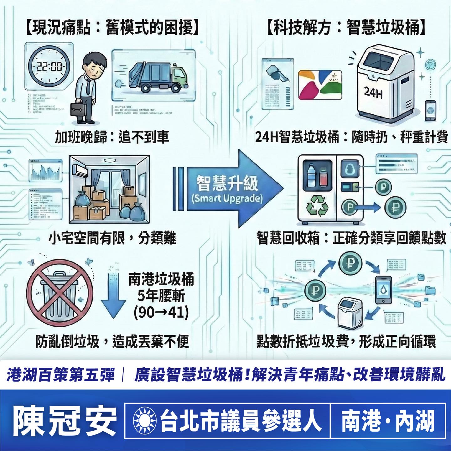 解決追垃圾車不易、改善環境髒亂　陳冠安力推廣設「智慧垃圾桶」 19