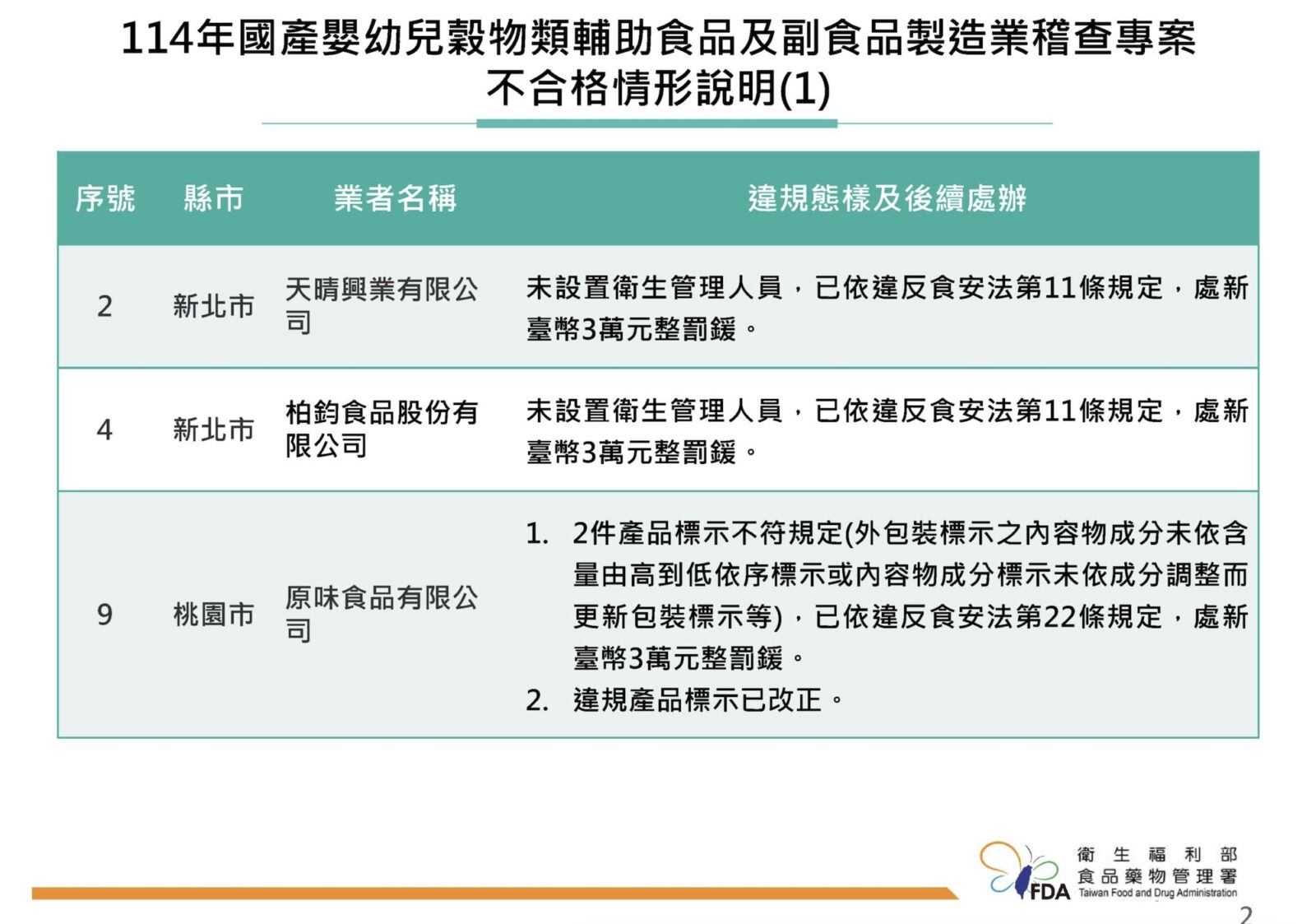 主婦聯盟賣的「澎湖丁香魚」出包！ 食藥署檢出重金屬鎘超標 13
