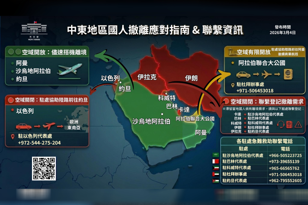 美伊戰爭仍有200台人滯留中東　馬文君批外交部反應慢半拍 7