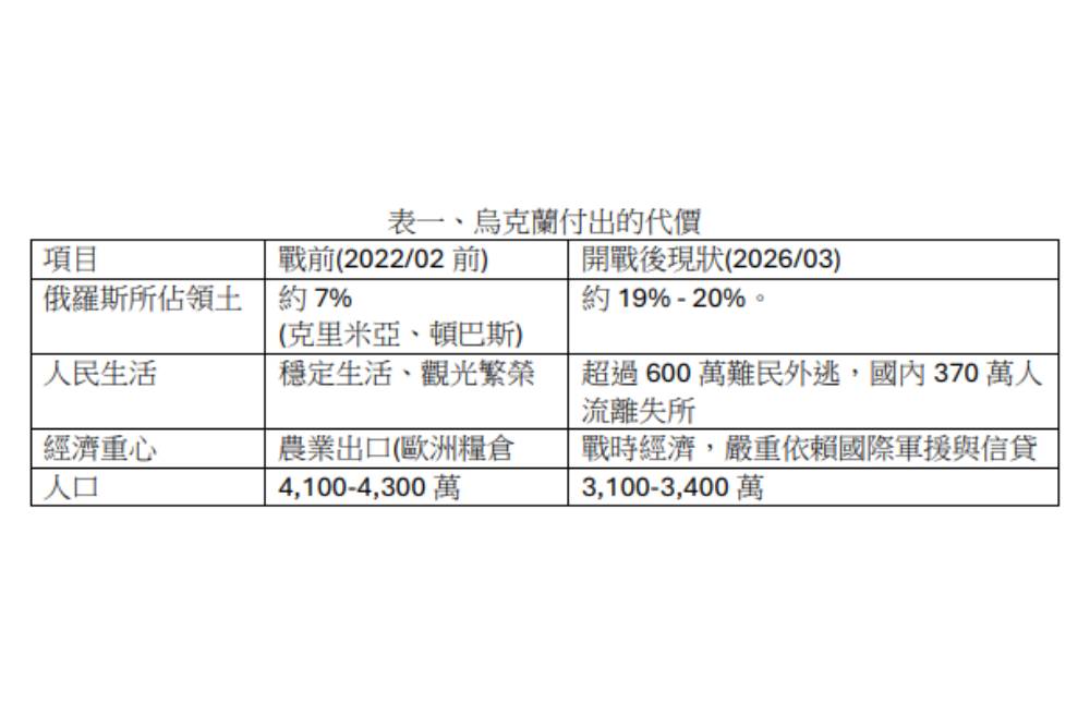 【李福軒專欄】台灣人看戰爭(三) -戰爭 倒楣的是老百姓 11