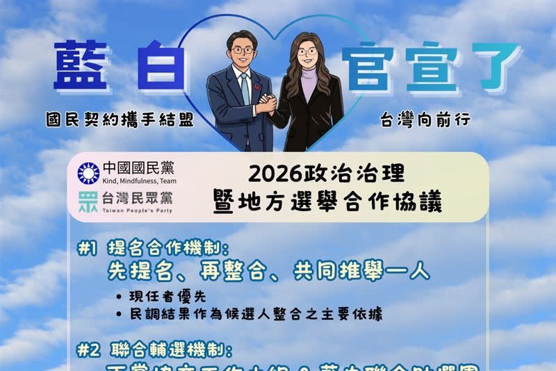 【何啟聖專欄】藍白合終能成局？ 考驗柯文哲的司法的抗壓性！ 3