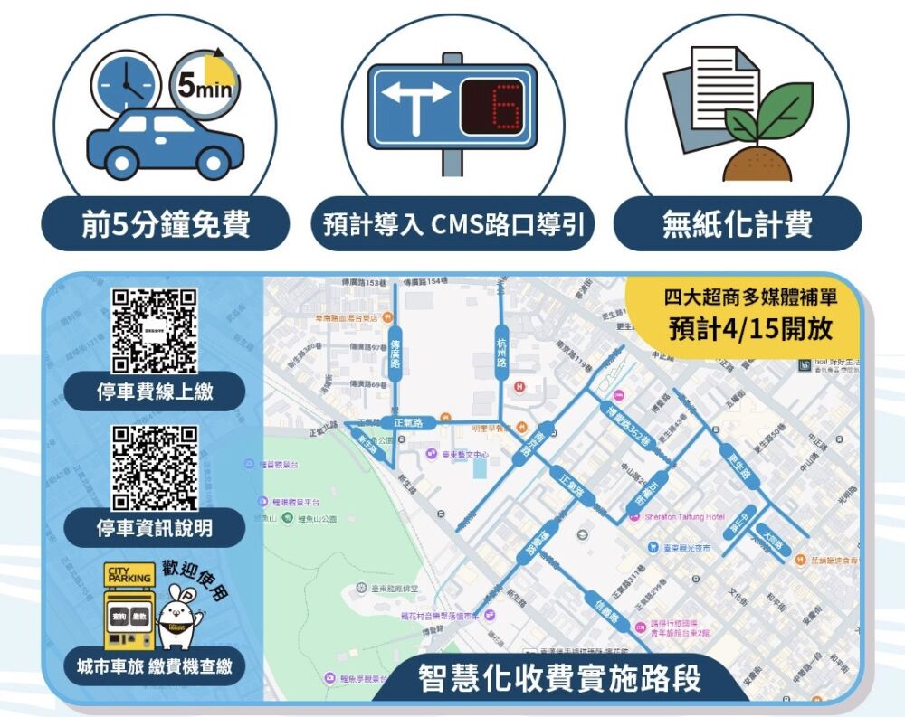 台東縣府導入地磁智慧辨識　380停車格全面升級