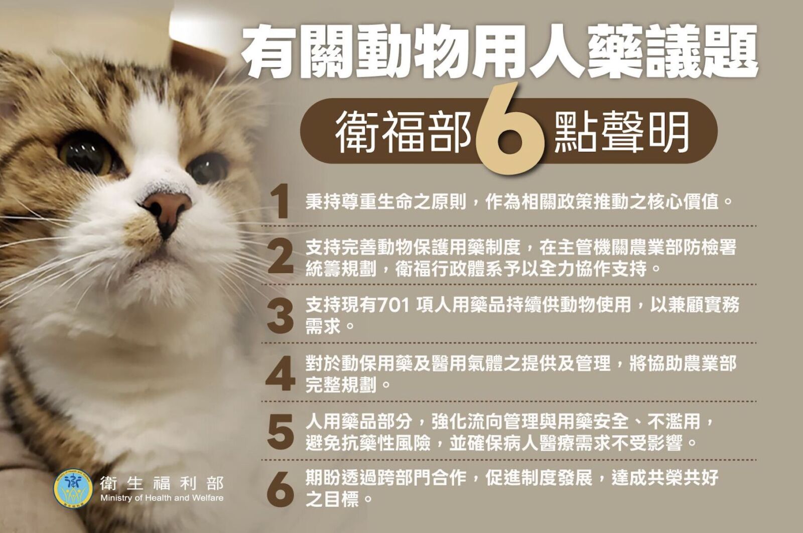 寵物用藥新制爆反彈 衛福部表態：支持701項人藥續供動物用！ 7