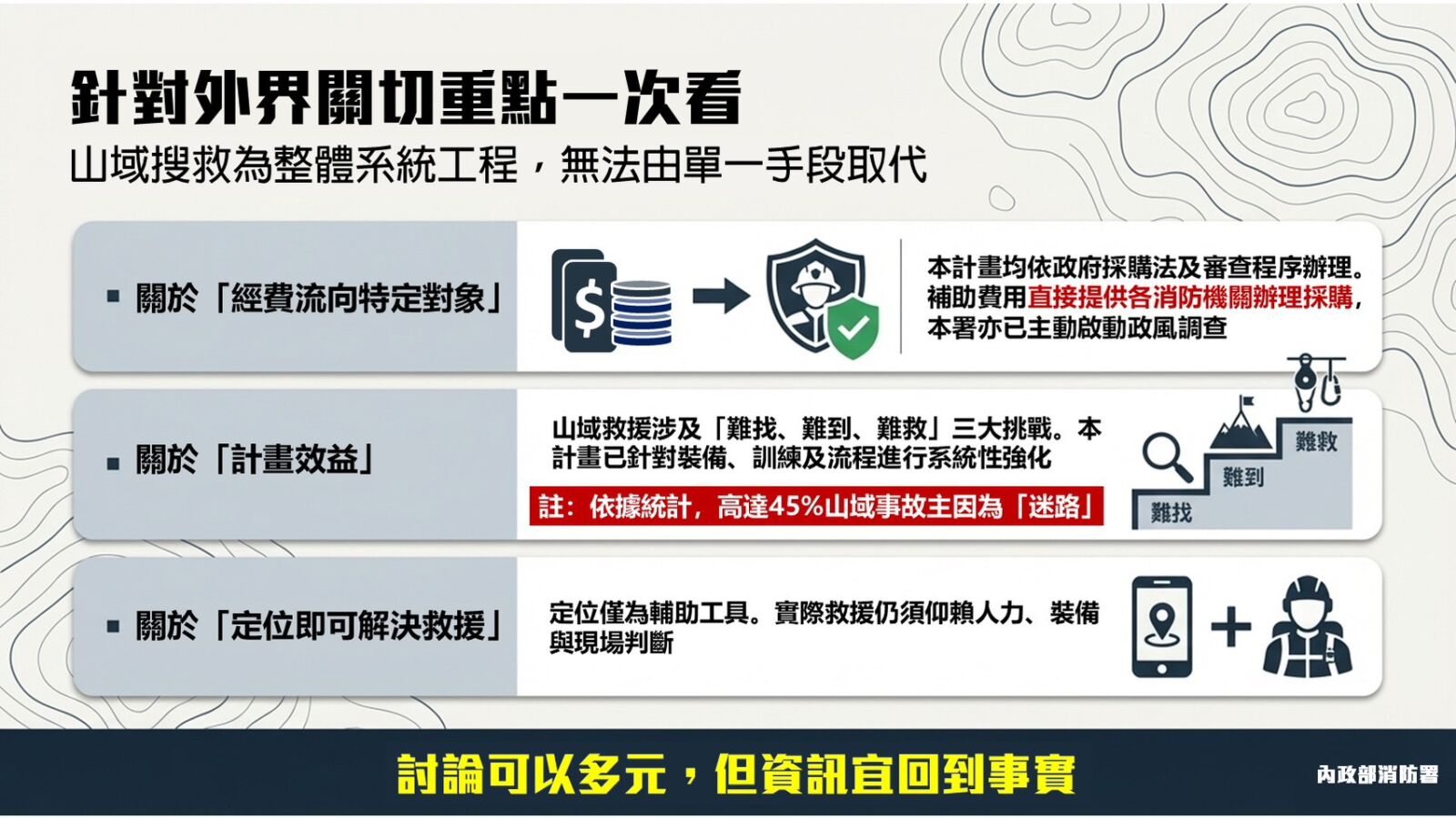 「跑山獸」爭議延燒　消防署澄清：山域中程計畫均依政府規定 23