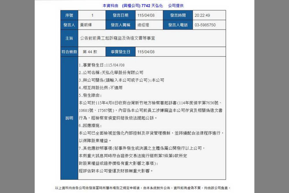 盜取公司鈷金屬原料60餘噸　天弘化學2員工遭訴