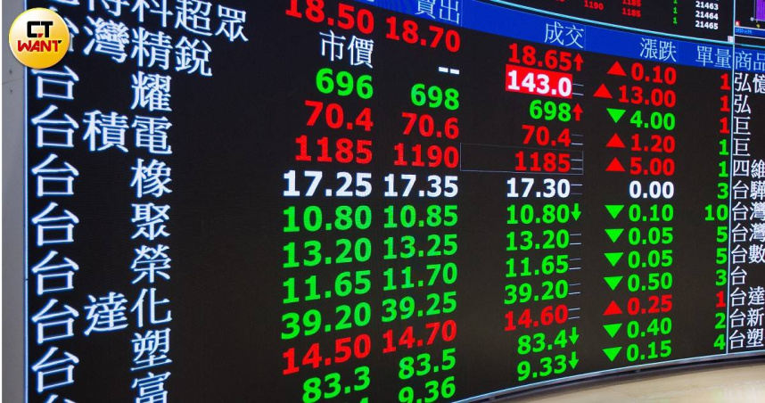 台股不到5個月漲逾1萬點！聯發科周漲39％　南科高飛27％