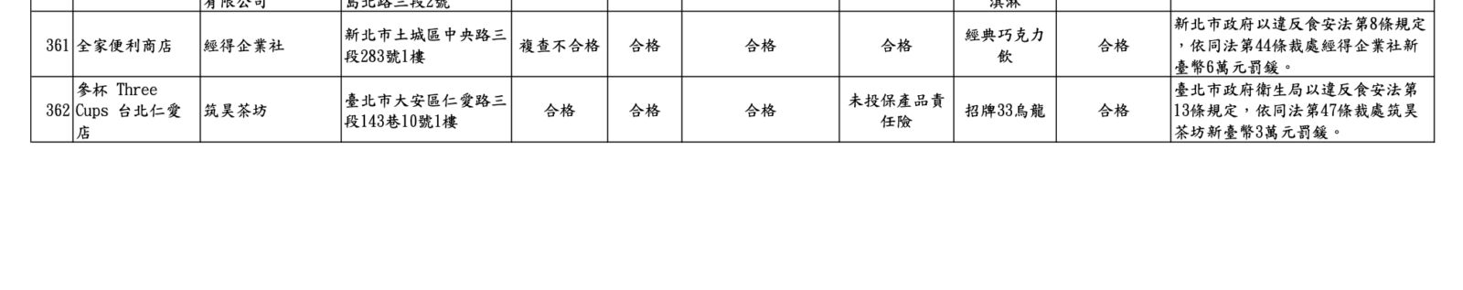 抽驗！青山「天蟬紅茶」腸桿菌超標百倍　大苑子、八曜也標示出包 27