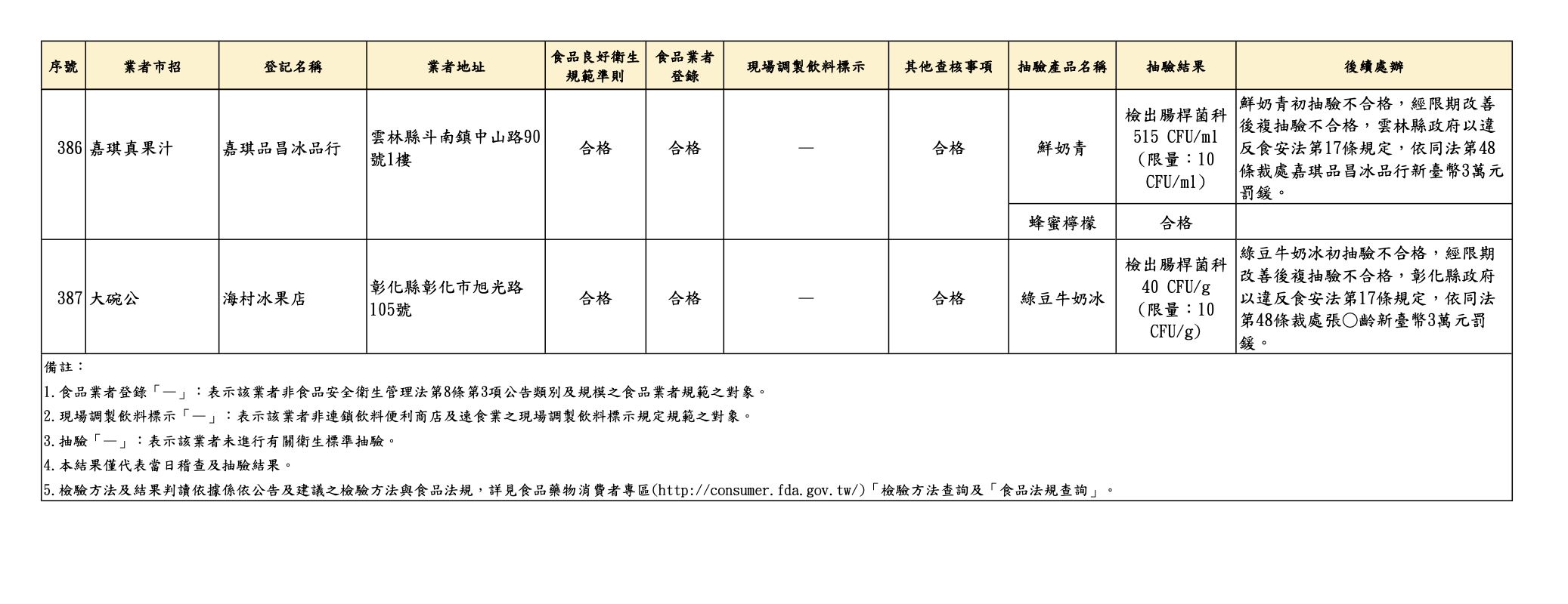 抽驗！青山「天蟬紅茶」腸桿菌超標百倍　大苑子、八曜也標示出包 35