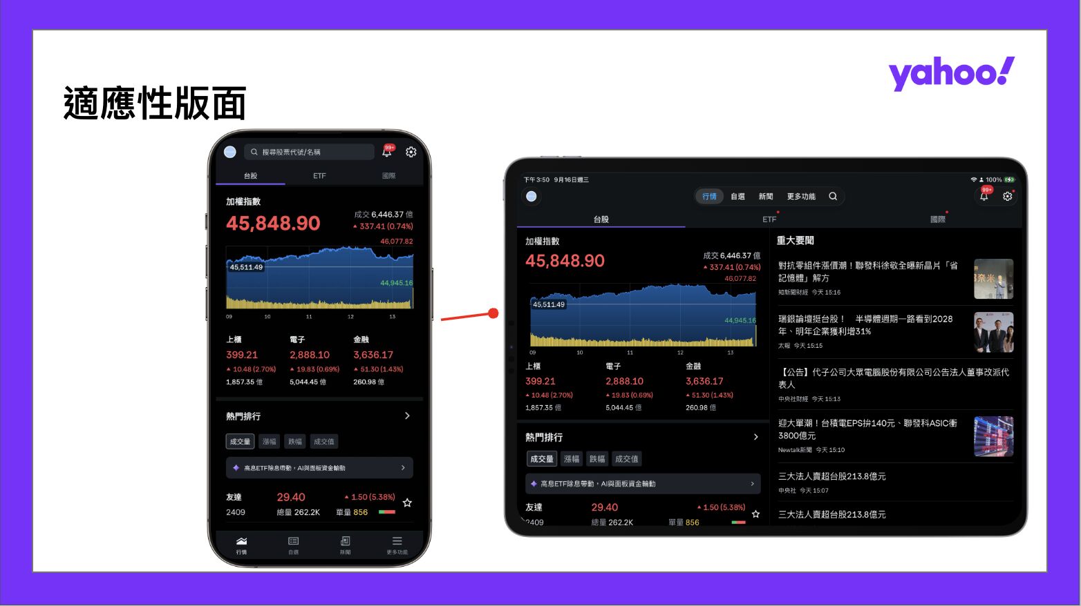 全新AI榜單解讀掌握台股焦點 Yahoo股市App三大AI功能一次看 24 全新AI榜單解讀掌握台股焦點 Yahoo股市App三大AI功能一次看 23