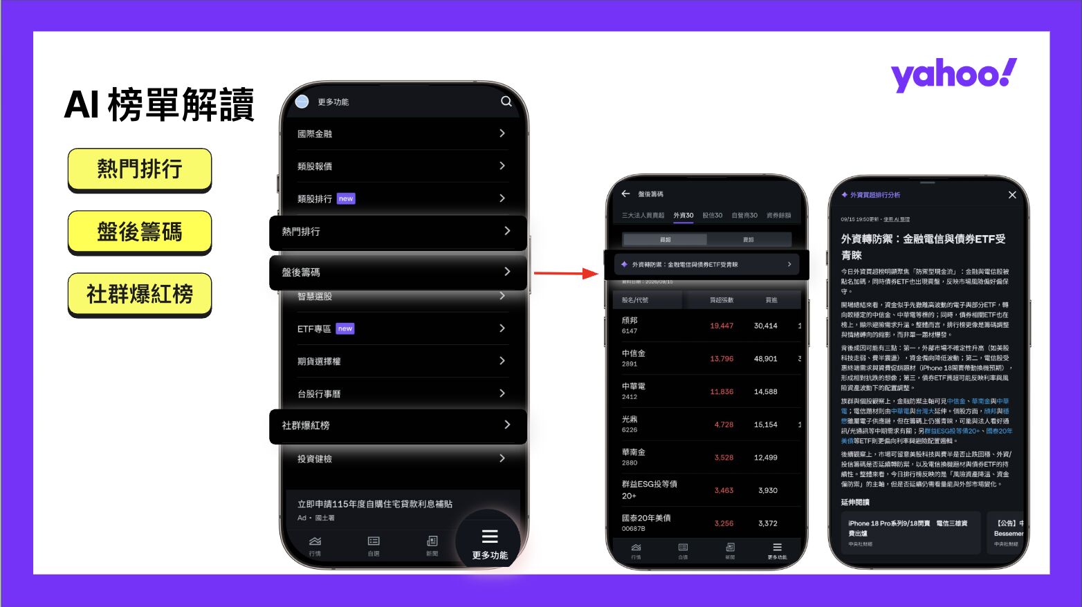 全新AI榜單解讀掌握台股焦點 Yahoo股市App三大AI功能一次看 20 全新AI榜單解讀掌握台股焦點 Yahoo股市App三大AI功能一次看 19