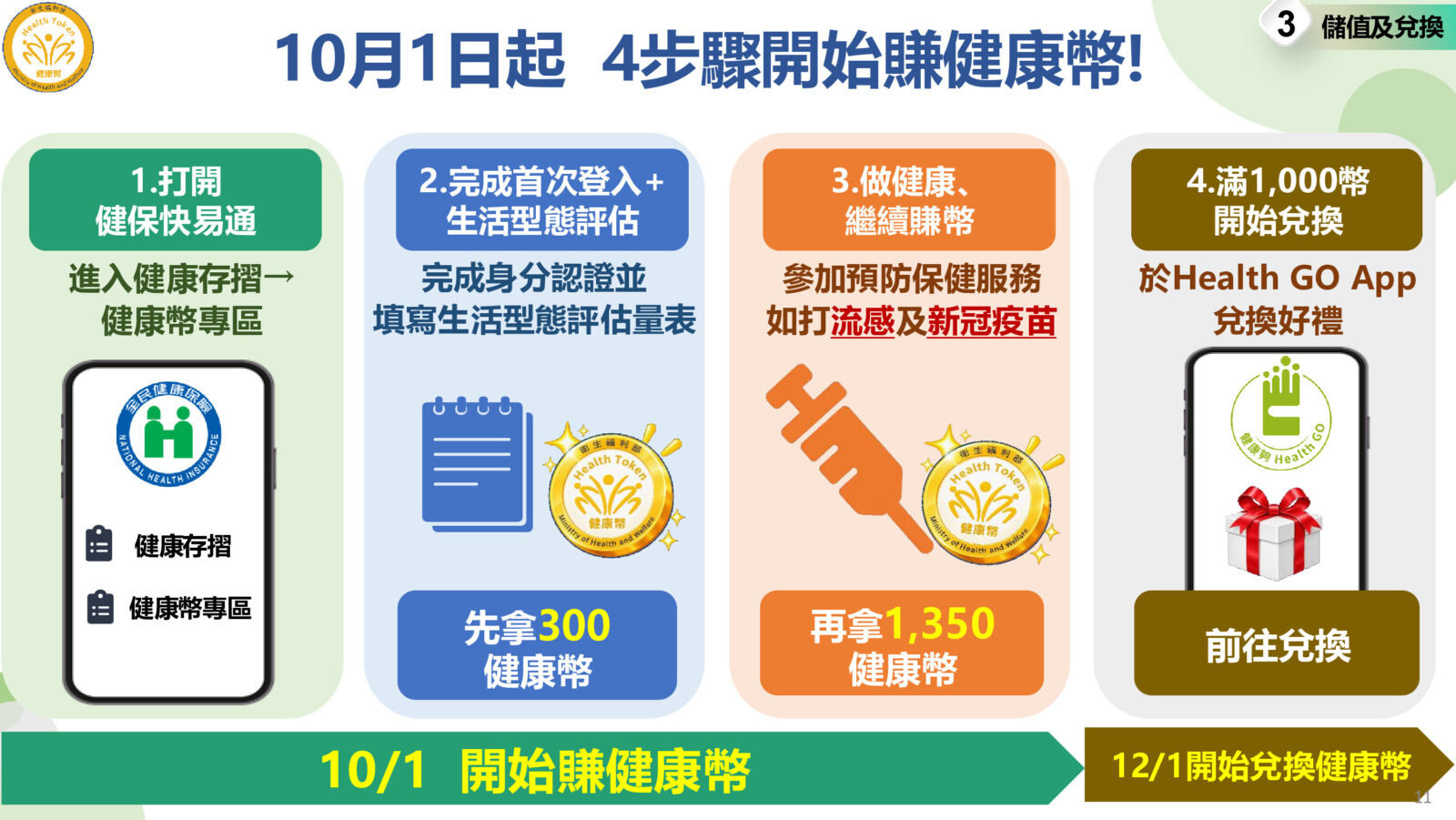 1幣1元「健康幣」怎麼賺？ 六張圖表一次看懂攻略 11