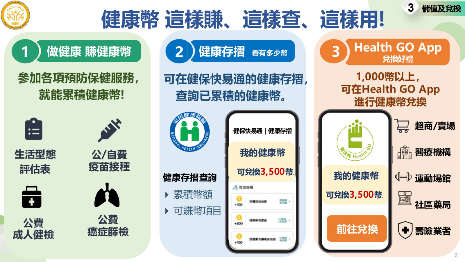 1幣1元「健康幣」怎麼賺？ 六張圖表一次看懂攻略 13