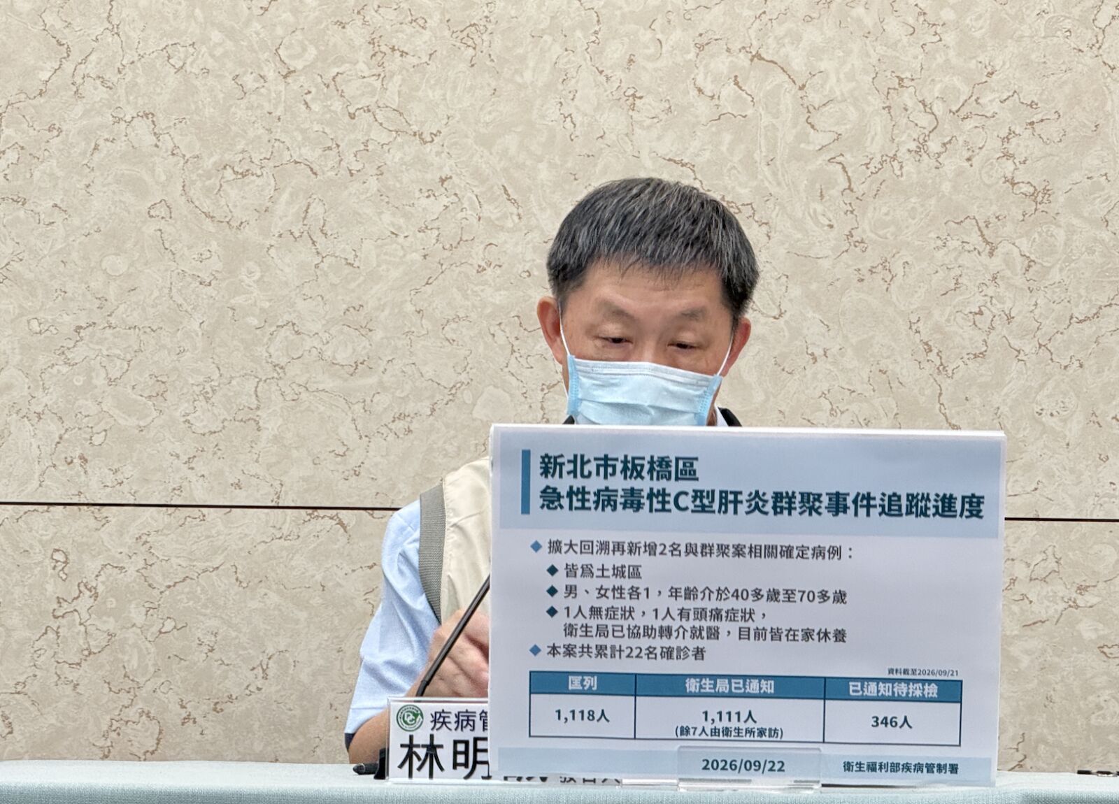 打針染C肝再+2例   召回名單驚見4人已死亡！疾管署將釐清死因