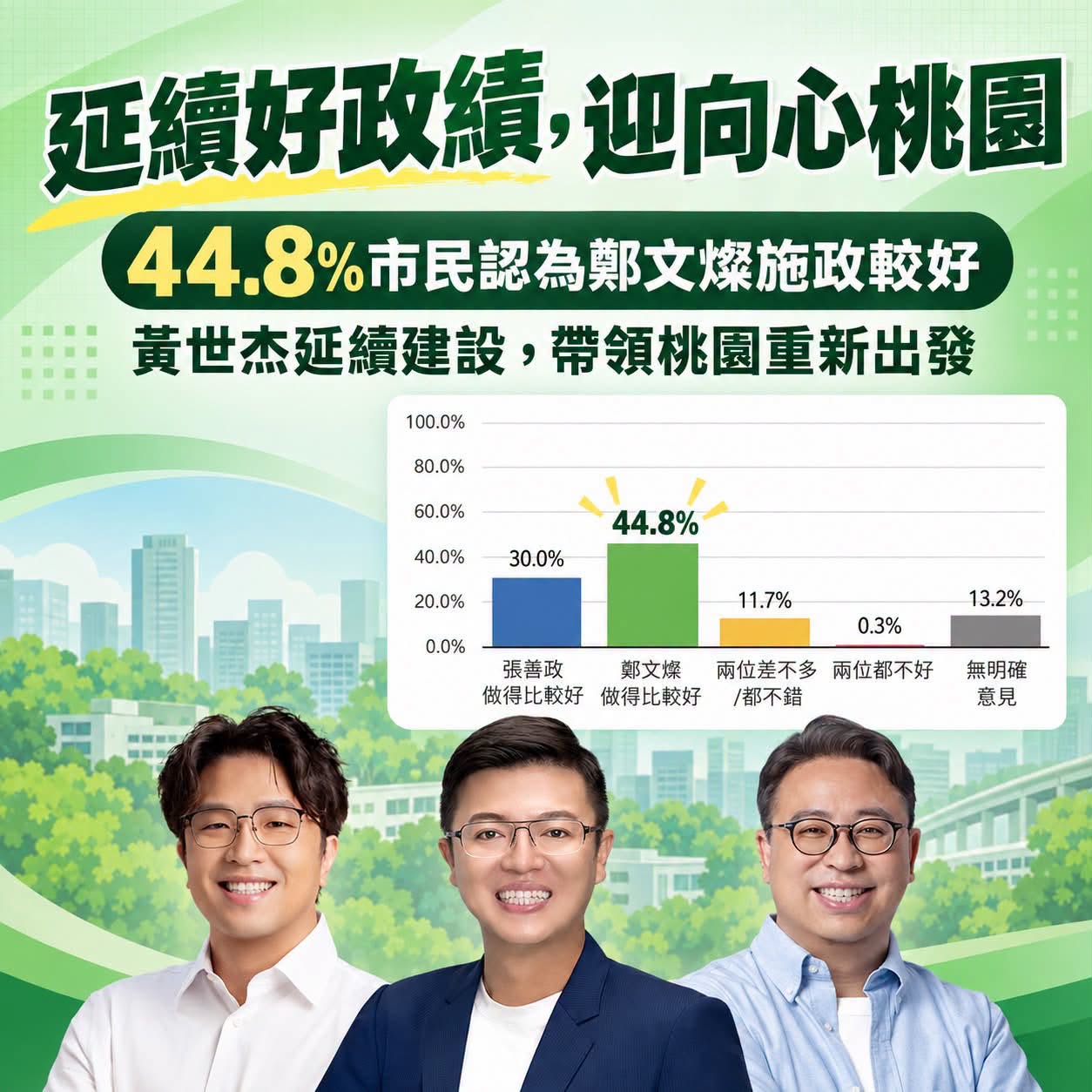 指「洋流」喚醒中間選民　黃家齊：黃世杰最能延續鄭文燦施政讓桃園向前 15