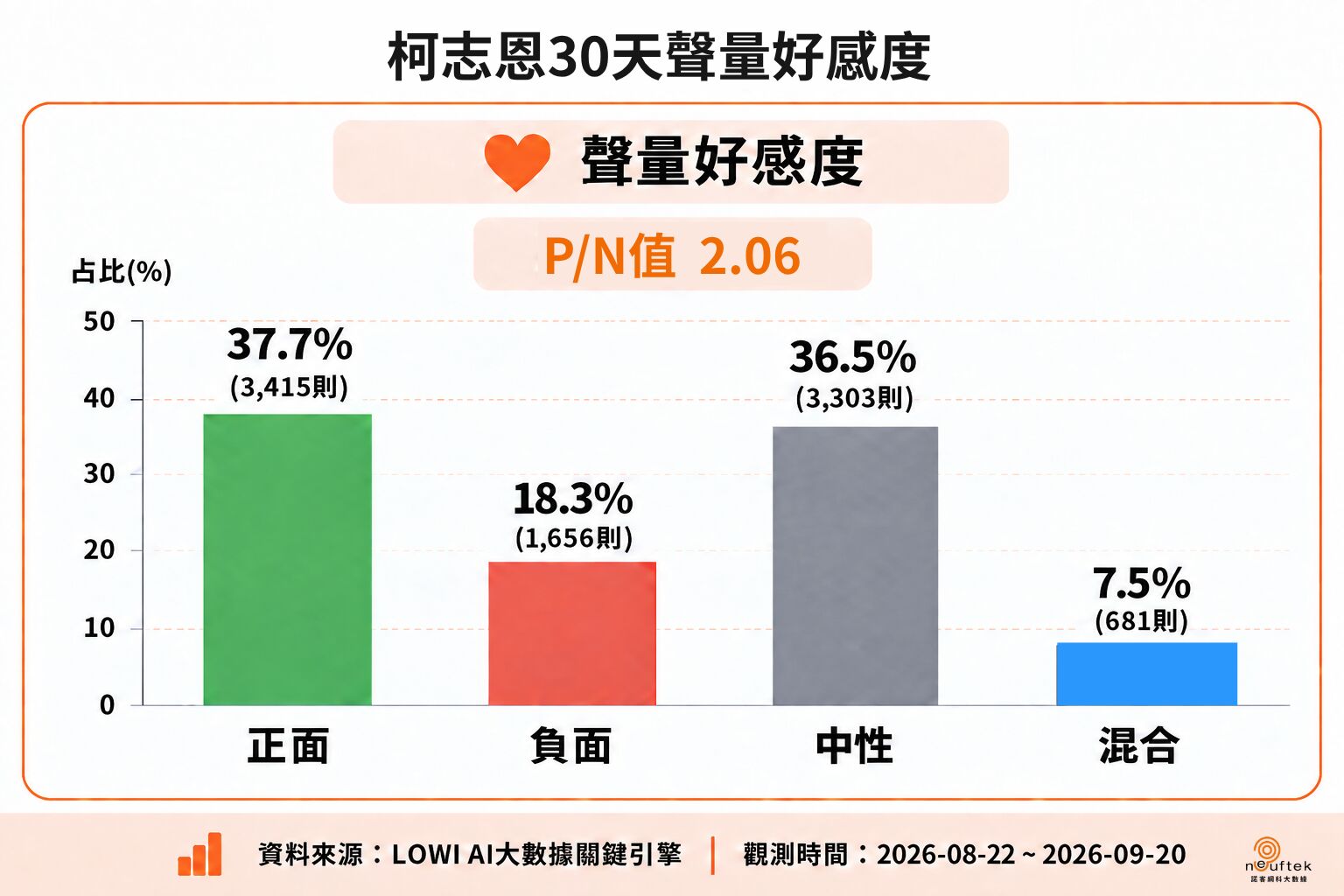 港都選情戰火升溫！藍綠陣營聲量頂峰對決，柯志恩展現強勁氣勢成焦點 15