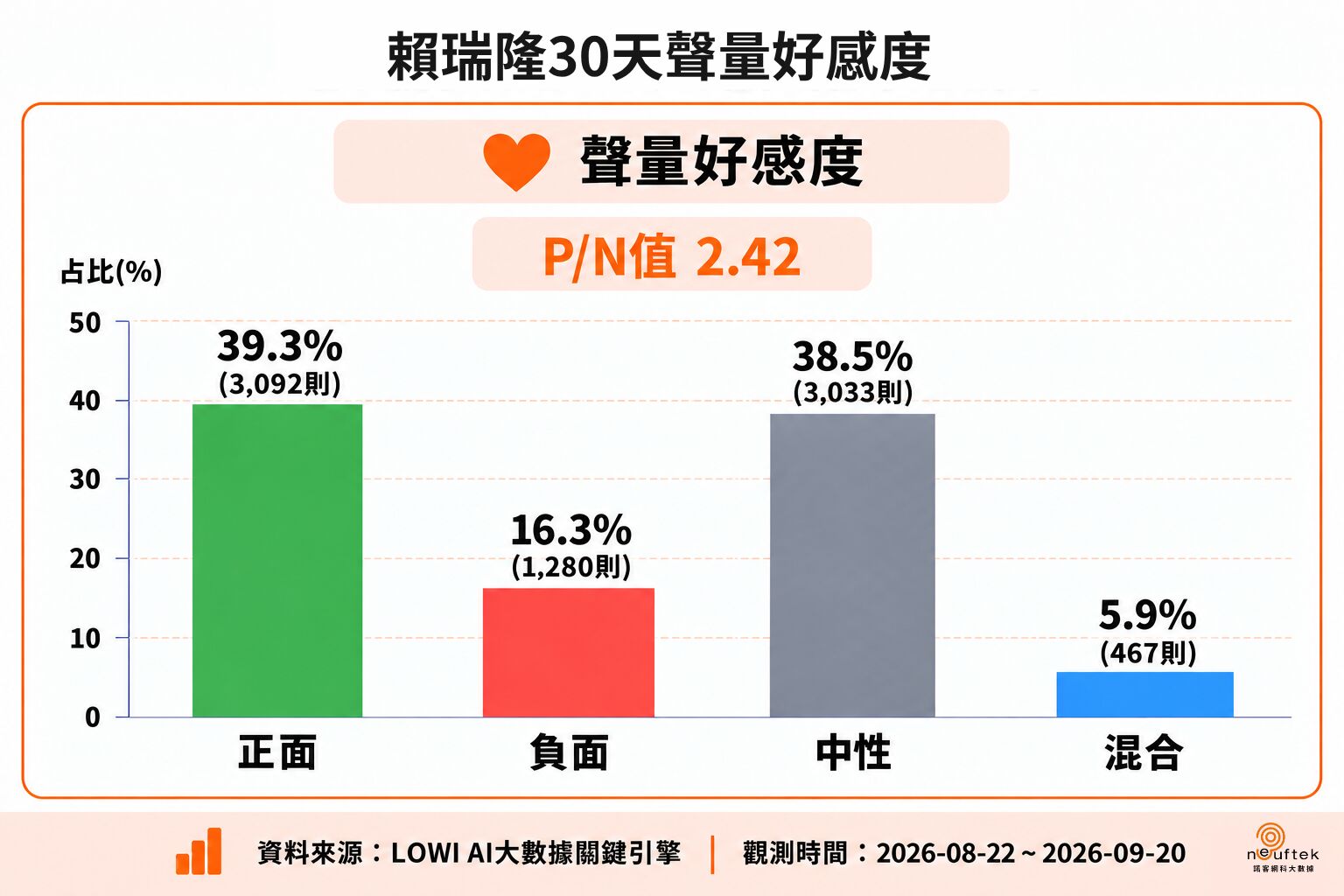 港都選情戰火升溫！藍綠陣營聲量頂峰對決，柯志恩展現強勁氣勢成焦點 17