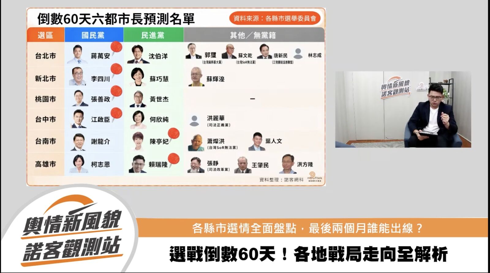 【選情快報2-2】蔣豐懋解析6都最後攻防　台北外溢、新北決勝時機點、高雄「關鍵王牌」