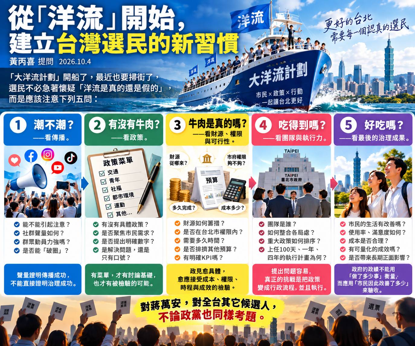 【黃丙喜專欄】——「洋流」很潮，裡面有牛肉嗎？從「洋流」開始，建立台灣選民的新習慣