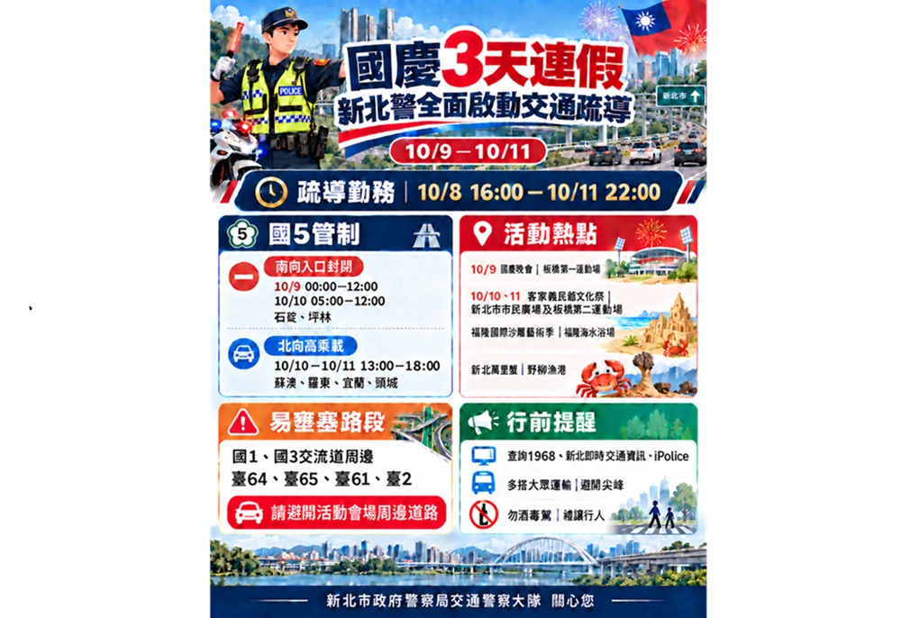 3天連假活動熱點將湧車潮　新北警全面啟動交通疏導措施
