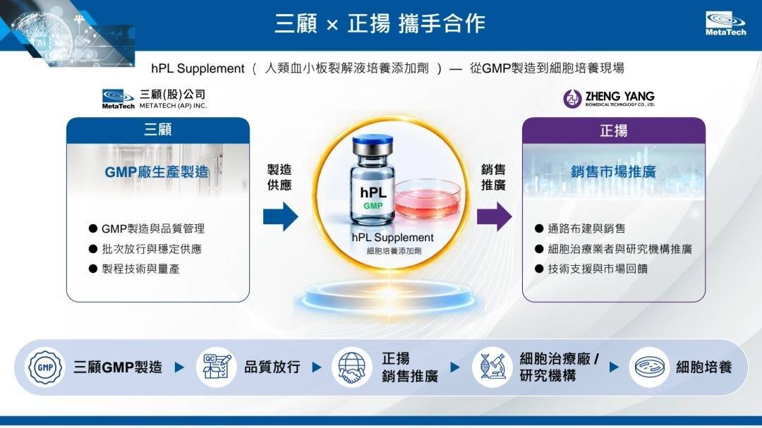 三顧布局細胞製造與國際合作　電子部門支撐生醫事業投入 15