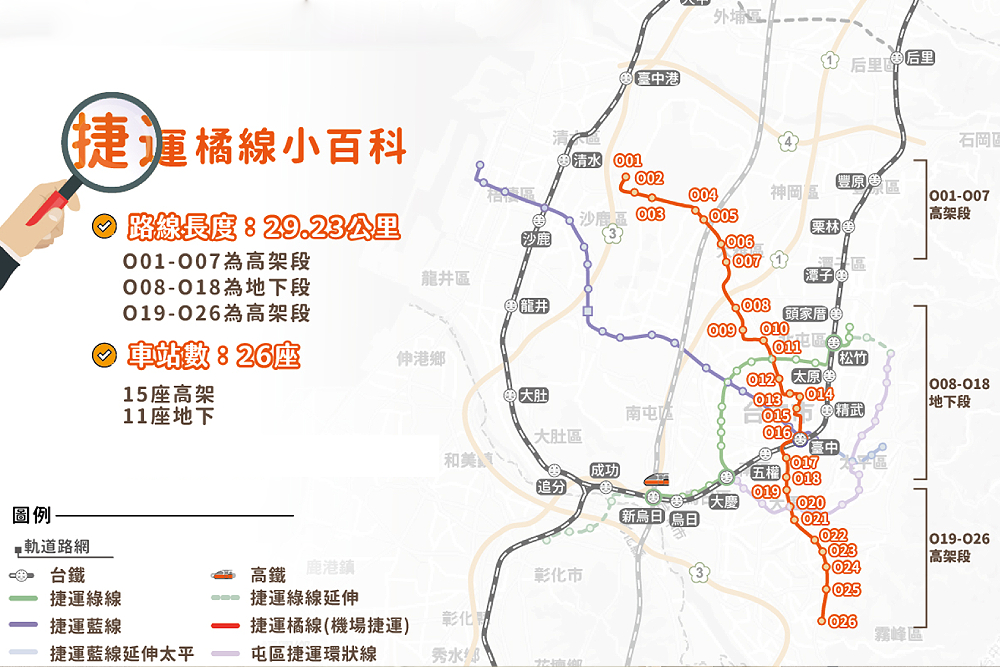 台中機場捷運線路網出爐　蘇瑞文：26站跨9區服務逾180萬人口