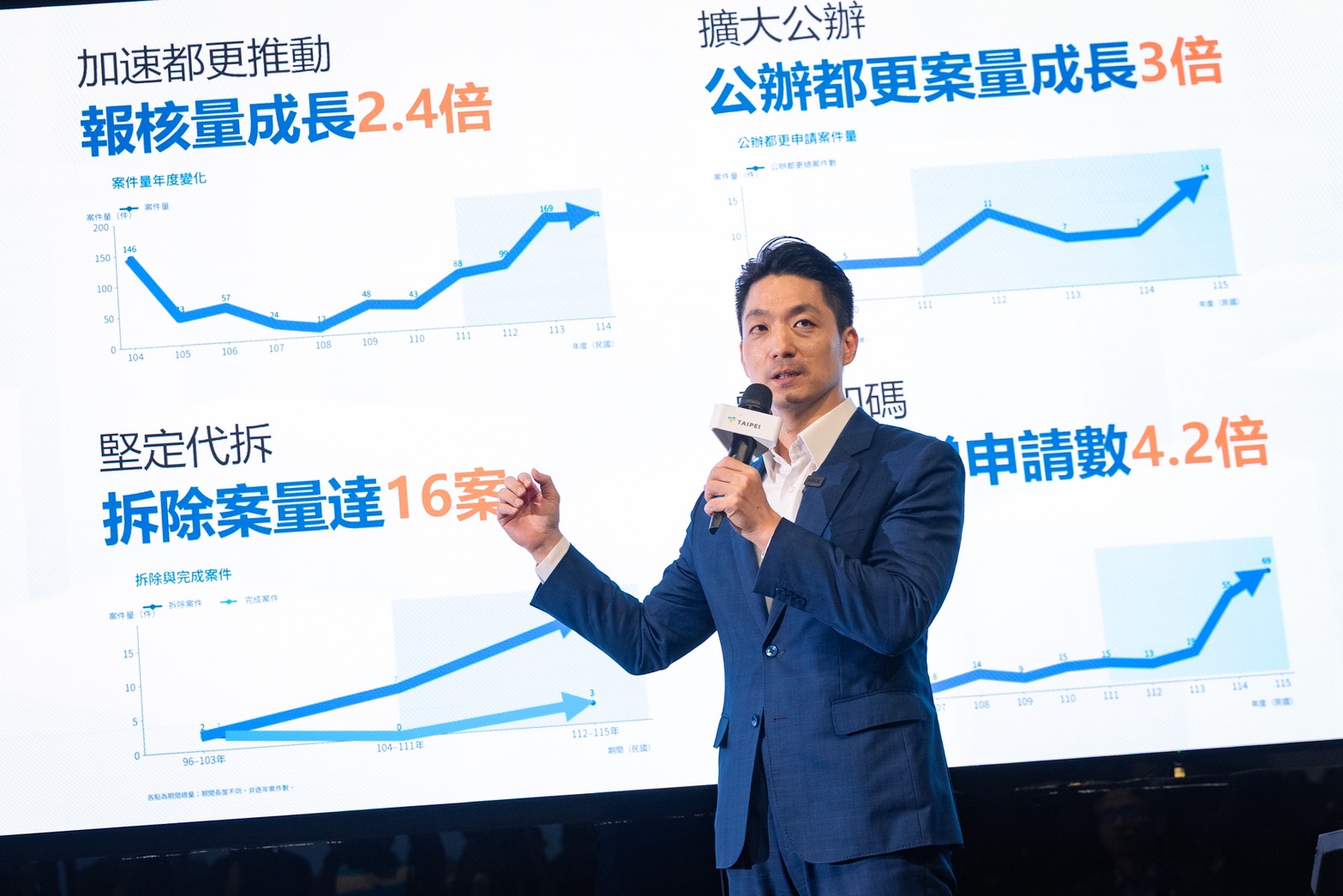 沈伯洋描繪20年台北遭揭進行式　蔣萬安競辦嘆：拿現行政策敷衍市民