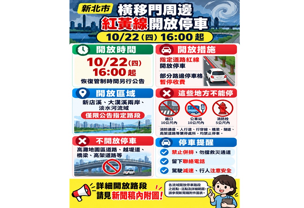 薔琵颱風來襲　新北高灘地停車場16時起只出不進、晚間8時強制拖吊